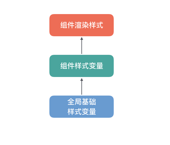 mpx-cube-ui-modal